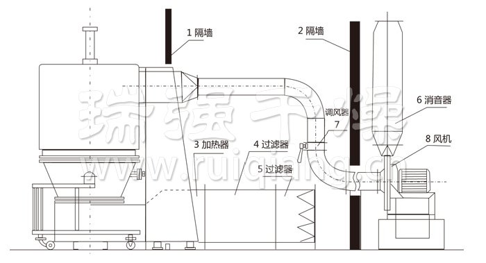 高效沸騰干燥機結(jié)構(gòu)示意圖