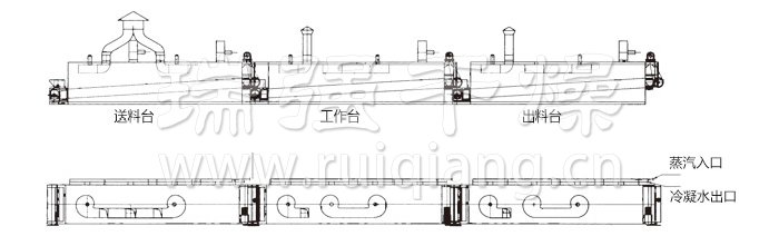 脫水蔬菜干燥機(jī)結(jié)構(gòu)